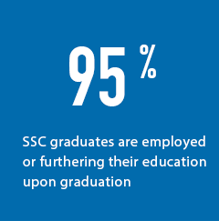 95 percent are employed after graduation