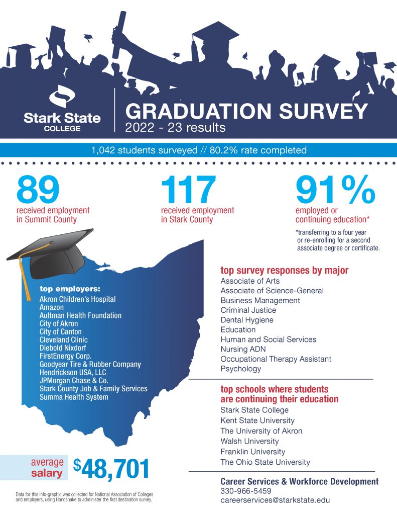graduate outcomes infographic